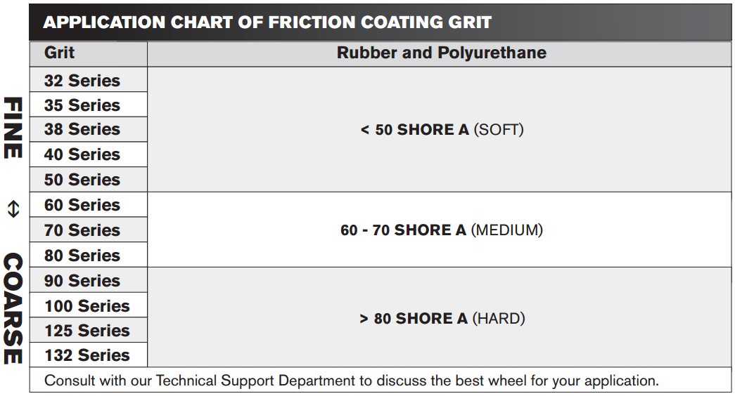 Grit Chart